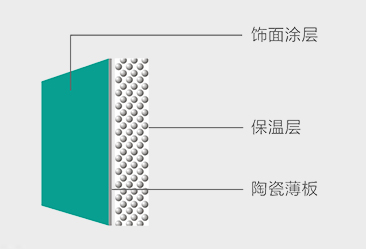 陶瓷薄板2